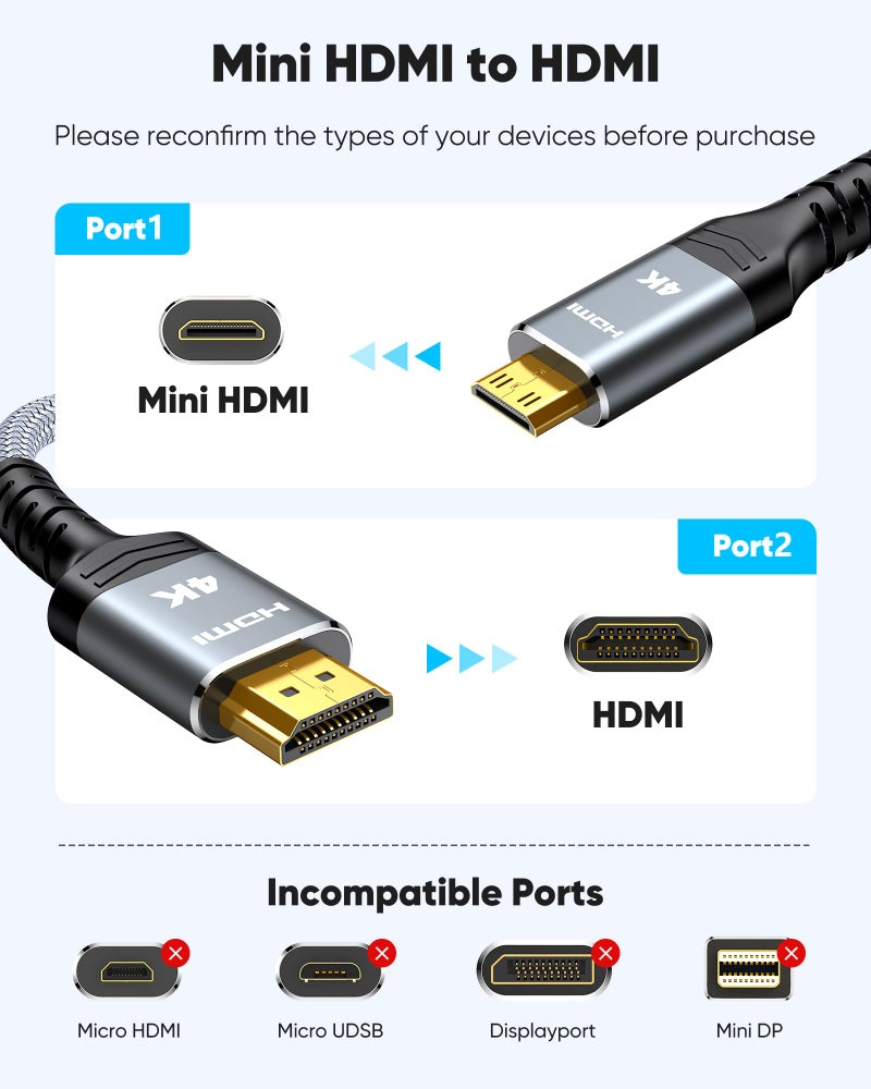 Highwings Mini HDMI to HDMI Cable 6FT, (4K 60Hz) High Speed HDMI to Mini HDMI Male Bi-Directional 2.0 Cord, for HDTV, Tablet, Camera and Camcorder [Aluminum Shell, Nylon Braided] - Image 2